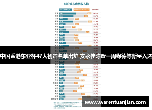 中国香港东亚杯47人初选名单出炉 安永佳陈晋一周缘德等新星入选